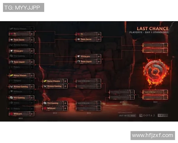 电竞实时数据揭秘DOTA2战队V5的战术布局与策略分析