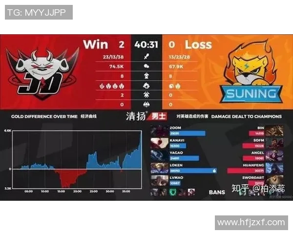 esports数据电竞比分国际邀请赛JDG战队以67分稳居积分榜首位